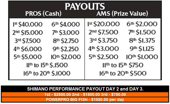 http://www.bigfatbass.com/images/2010kingston-payouts.jpg